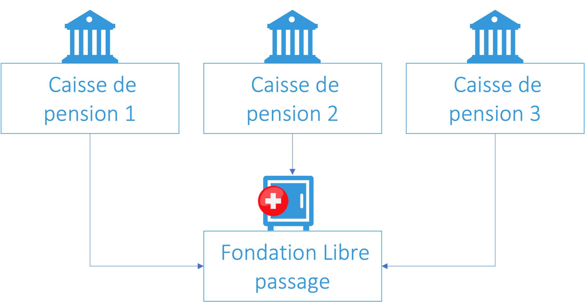 Caisse de pension